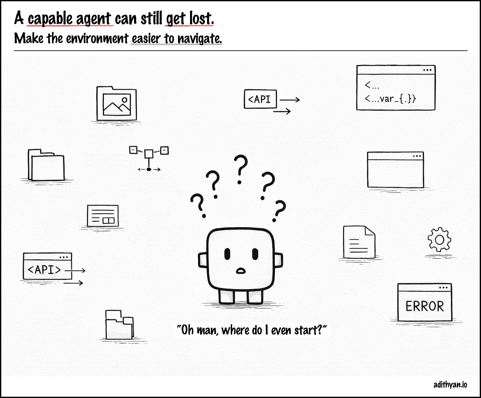 Problem panel showing a confused agent in a complex digital environment